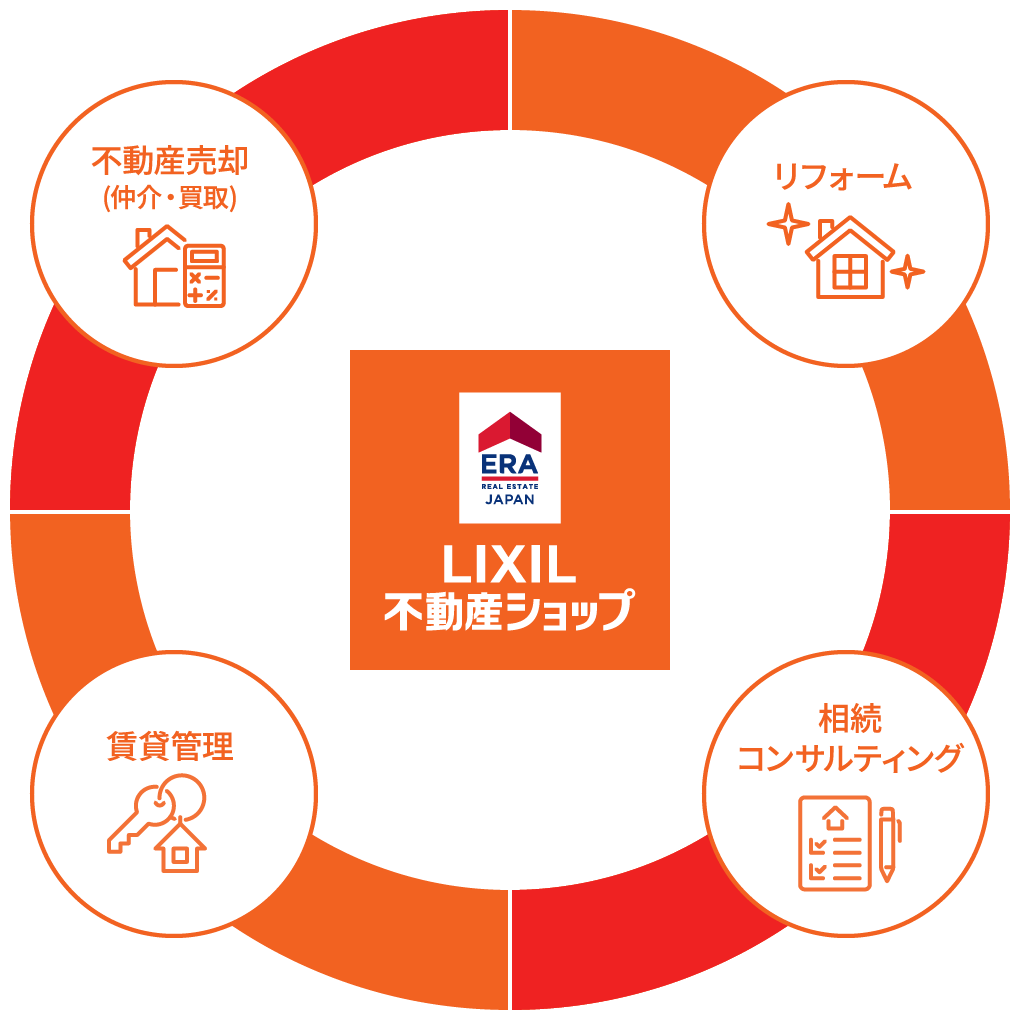 売却・賃貸・相続まで不動産のあらゆる悩みをトータルサービスで解決します