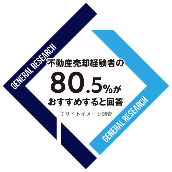 Pick UP! 売却経験者の8割以上が「おすすめしたい」と回答