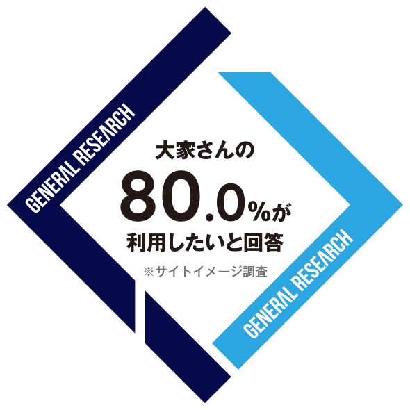 Pick UP! 売却経験者の8割以上が「おすすめしたい」と回答
